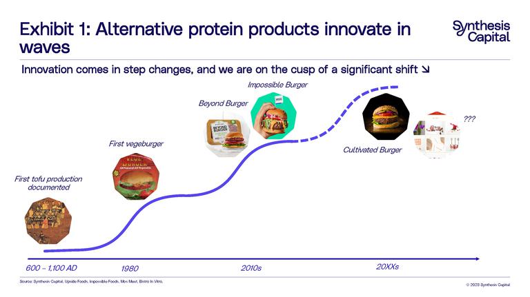 11 AUG23 The Consumer and the S Curve Exhibits Page 1