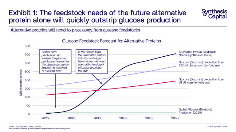 22 MAY23 Glucose Insights Overview Page 1