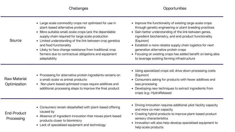 PB Summary Table