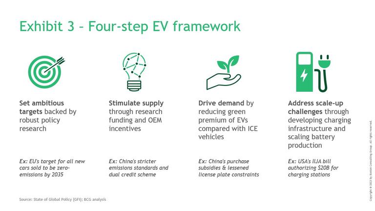 Slide3