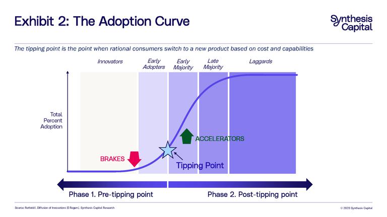 Synthesis Capital Adoption Pathway Diagrams Page 02