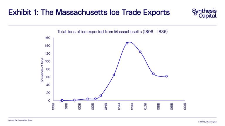 The History of the Disruption of Ice Page 1